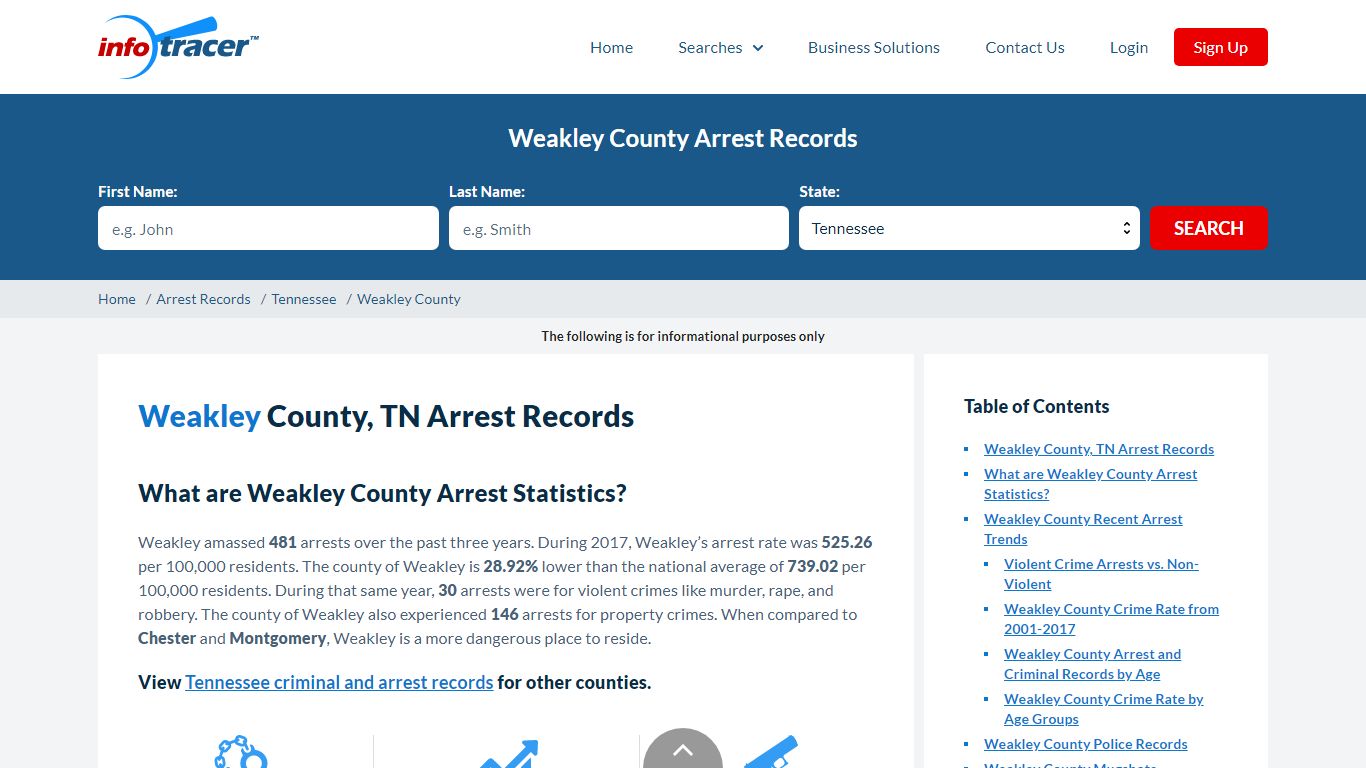 Weakley County, TN Arrests, Mugshots & Jail Records - InfoTracer